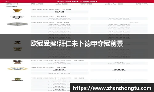 欧冠受挫!拜仁未卜德甲夺冠前景